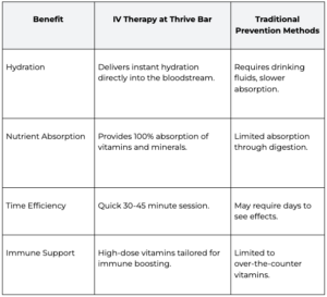 Flu Fighter IV Drip vs. Traditional Flu Prevention Methods